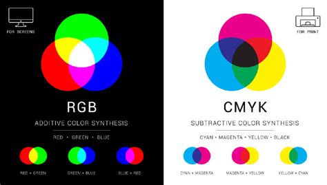 紅色 綠色|RGB 是什麼？與 CMYK 差別在哪？色彩三原色的重要。